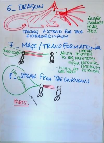 Map of Speakings, StartOver.xyz, powered by Possibility Management Map of Speakings, StartOver.xyz, powered by Possibility Management