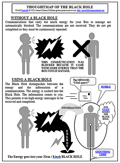 Map of Black Hole, StartOver.xyz, powered by Possibility Management Map of Black Hole, StartOver.xyz, powered by Possibility Management