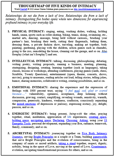 Map of 5 Offers for Intimacy, StartOver.xyz, powered by Possibility Management Map of 5 Offers for Intimacy, StartOver.xyz, powered by Possibility Management