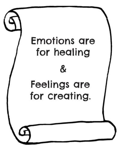 Map of Feelings And Emotions, StartOver.xyz, powered by Possibility Management Map of Feelings And Emotions, StartOver.xyz, powered by Possibility Management