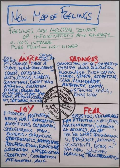 Trainer Alphabet, New Map of Feelings, startover.xyz, Possibility Management Trainer Alphabet, New Map of Feelings, startover.xyz, Possibility Management