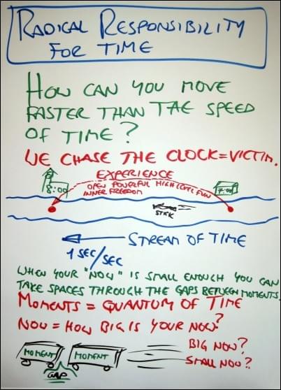 Map of Responsibility For Time, StartOver.xyz, powered by Possibility Management Map of Responsibility For Time, StartOver.xyz, powered by Possibility Management