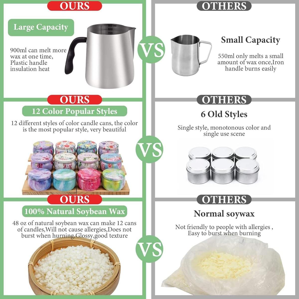 Candle Making Kit, with Wax Melter, Adult Candle Making Kit - DIY Beginner Soy Candle Making Kit -