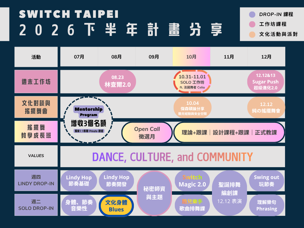 【週四】Lindy Drop-in Class