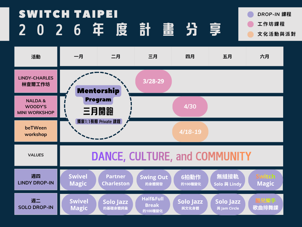 【週四】Lindy Drop-in - 肢體解密系列之 Secrets to Free your Swing Outs