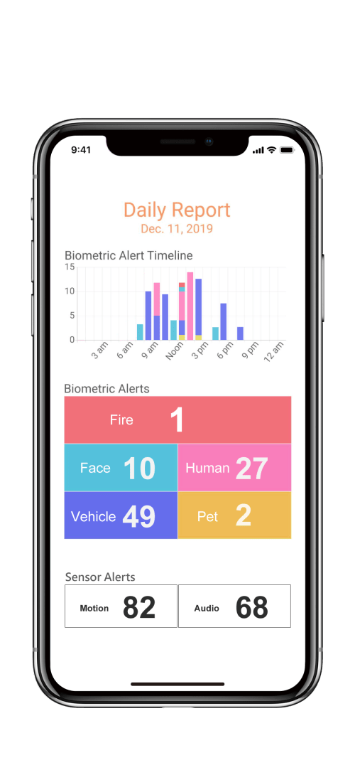 amaryllo biometric daily report security camera app iOS Android amaryllo biometric daily report security camera app iOS Android