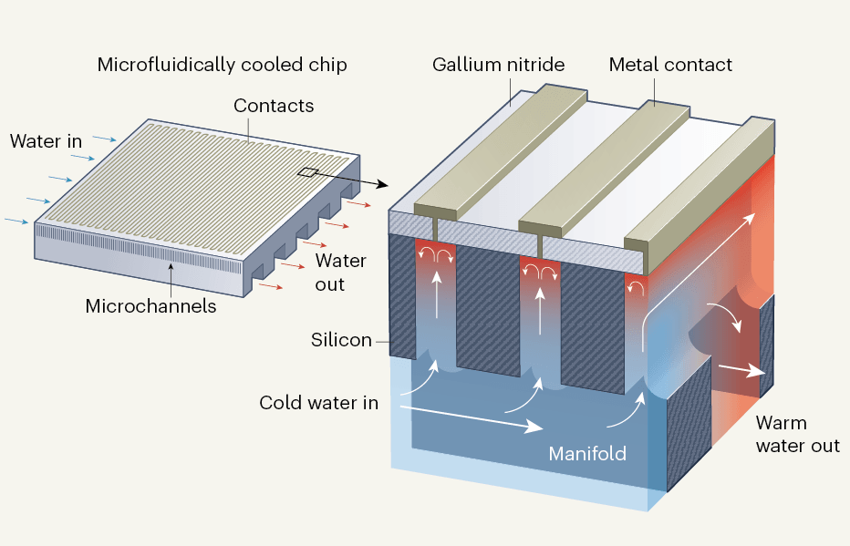 Arctic Tek specializes in thermal management, providing compact and efficient cooling systems for various industries. Arctic Tek specializes in thermal management, providing compact and efficient cooling systems for various industries.