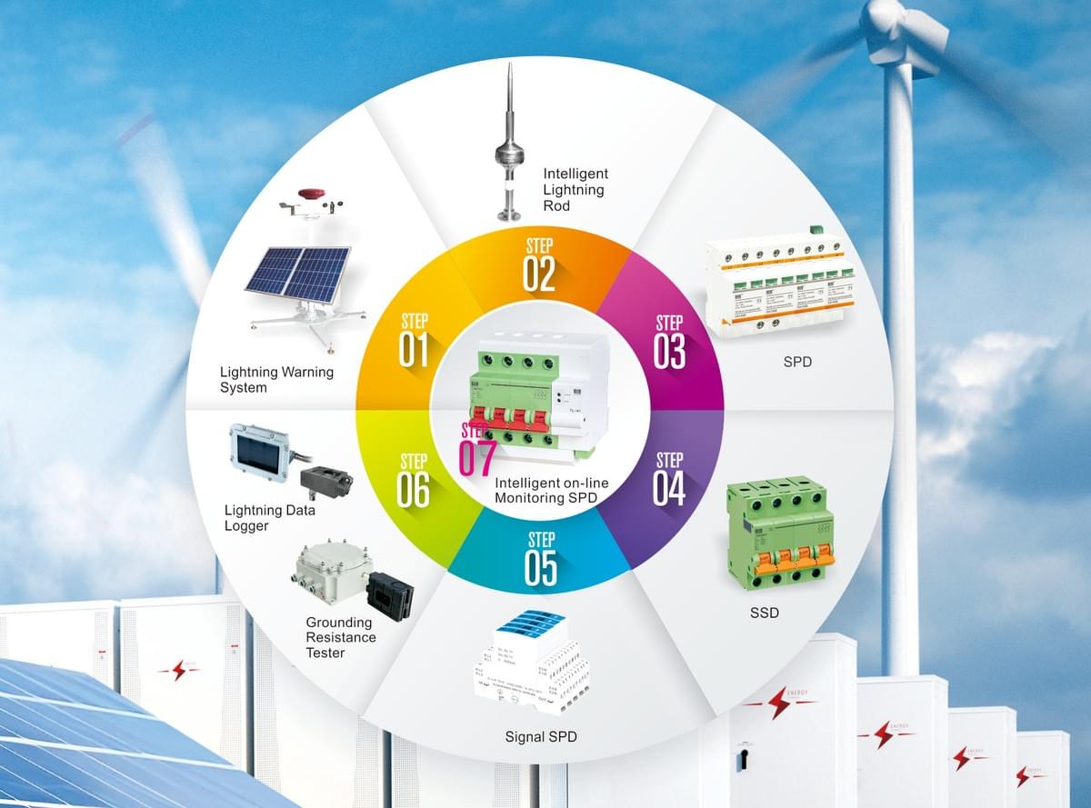 Our cutting-edge lightning protection systems are engineered to safeguard structures from the devastating effects of lightning strikes. By utilizing state-of-the-art technology and rigorous research, we ensure that our solutions effectively minimize the risk of damage, failure, and fire associated with lightning events. Advanced Lightning Protection Systems What We Do Xiamen Daheng Technology Co., Ltd. focuses on the research and development and manufacturing of lightning, surge and electromagnetic pulse protection related products and new low-voltage electrical appliances. It is a professional supplier of lightning protection overall solutions. Xiamen Daheng has successfully solved four major global lightning protection problems, including failure and fire of power surge protectors, signal blocking of signal surge protectors, and remote signal tripping. Xiamen Daheng is a national high-tech enterprise, a leading enterprise of Fujian Province's Science and Technology Little Giants, and an innovative enterprise in Xiamen. It has high-level R&D capabilities and original innovation capabilities. It has applied for more than 100 patents at home and abroad, and has led and participated in the formulation and revision of many national military standards, national standards and industry standards. Xiamen Daheng has China Accreditation (CNAS) and International Mutual Recognition ( Our cutting-edge lightning protection systems are engineered to safeguard structures from the devastating effects of lightning strikes. By utilizing state-of-the-art technology and rigorous research, we ensure that our solutions effectively minimize the risk of damage, failure, and fire associated with lightning events. Advanced Lightning Protection Systems What We Do Xiamen Daheng Technology Co., Ltd. focuses on the research and development and manufacturing of lightning, surge and electromagnetic pulse protection related products and new low-voltage electrical appliances. It is a professional supplier of lightning protection overall solutions. Xiamen Daheng has successfully solved four major global lightning protection problems, including failure and fire of power surge protectors, signal blocking of signal surge protectors, and remote signal tripping. Xiamen Daheng is a national high-tech enterprise, a leading enterprise of Fujian Province's Science and Technology Little Giants, and an innovative enterprise in Xiamen. It has high-level R&D capabilities and original innovation capabilities. It has applied for more than 100 patents at home and abroad, and has led and participated in the formulation and revision of many national military standards, national standards and industry standards. Xiamen Daheng has China Accreditation (CNAS) and International Mutual Recognition (