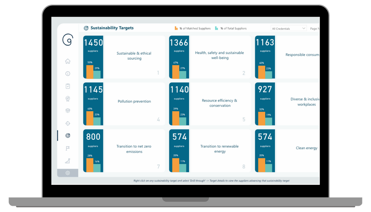 set sustainability and ESG targets and KPIs set sustainability and ESG targets and KPIs
