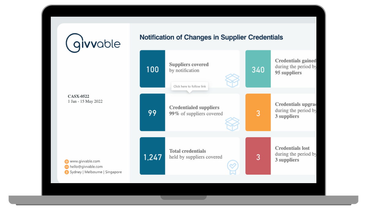 set sustainability and ESG targets and KPIs set sustainability and ESG targets and KPIs