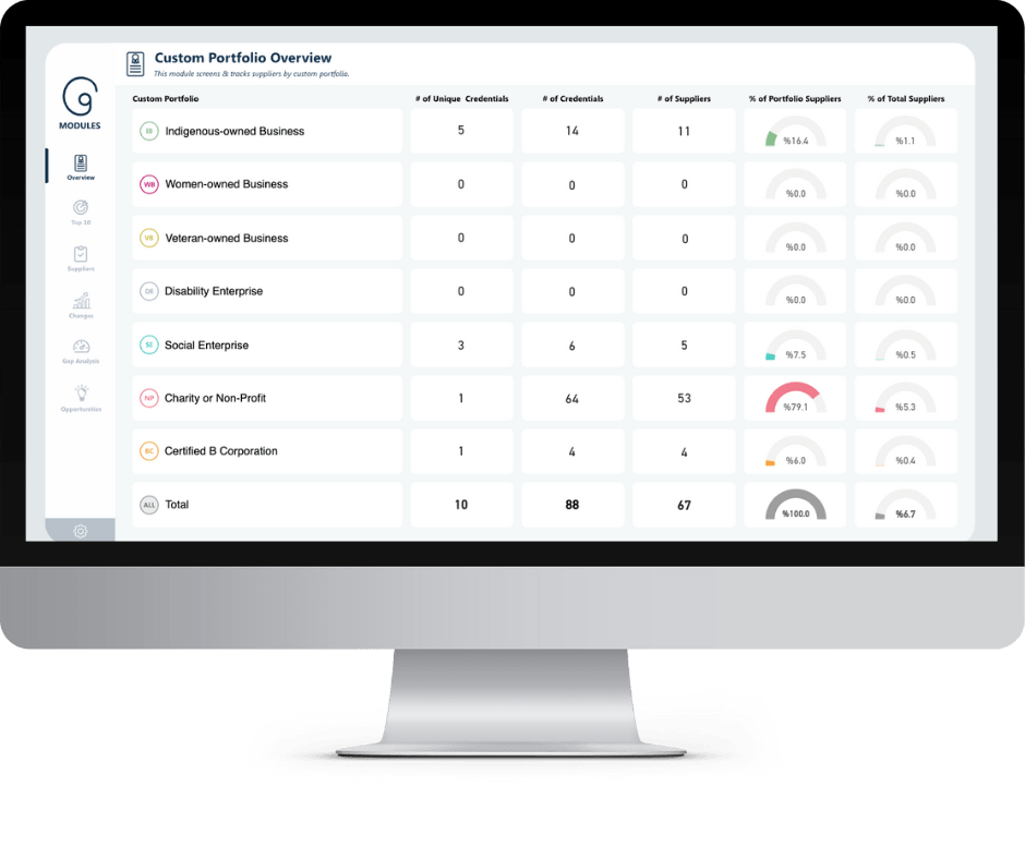 givvable.com | Screen existing diverse suppliers givvable.com | Screen existing diverse suppliers