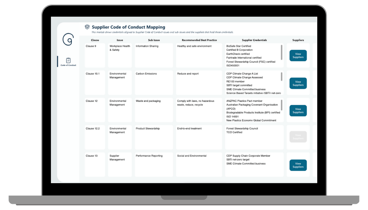 select UN SDGS that align with your business select UN SDGS that align with your business