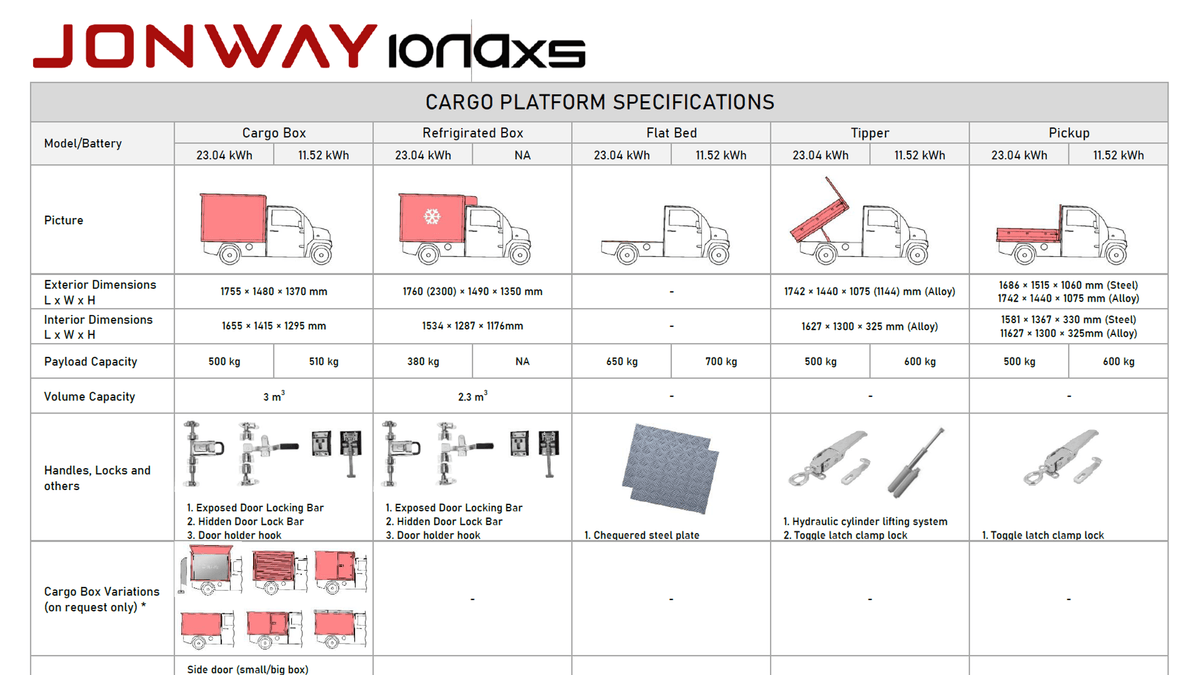 Jonway EV IONAxs Cargo types / Electric mini truck Jonway EV IONAxs Cargo types / Electric mini truck
