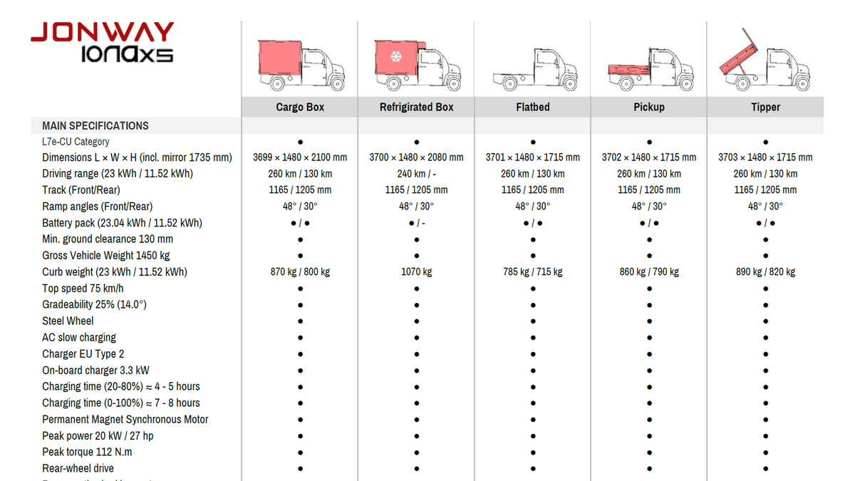 Jonway EV IONAxs all Specs / Electric mini truck Jonway EV IONAxs all Specs / Electric mini truck