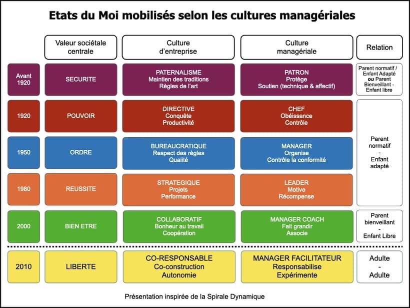 Les cultures managériales du siècle Les cultures managériales du siècle