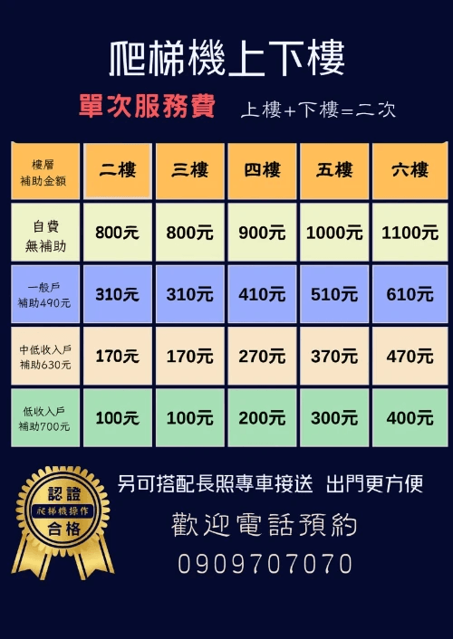 長照2.0爬梯機補助收費表,長照一般户補助490元一次,長照中低收入戶補助630元,長照低收入戶補助700元,費用公開透明,歡迎來電洽詢補助申請方式 長照2.0爬梯機補助收費表,長照一般户補助490元一次,長照中低收入戶補助630元,長照低收入戶補助700元,費用公開透明,歡迎來電洽詢補助申請方式
