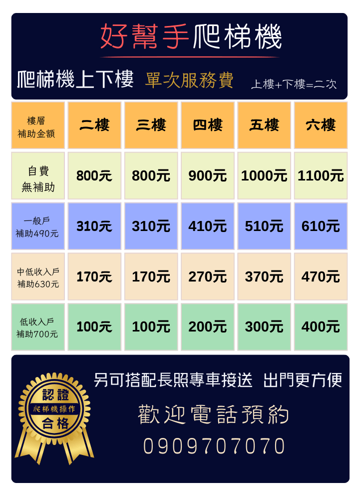 長照2.0爬梯機補助收費表,長照一般户補助490元一次,長照中低收入戶補助630元,長照低收入戶補助700元 長照2.0爬梯機補助收費表,長照一般户補助490元一次,長照中低收入戶補助630元,長照低收入戶補助700元
