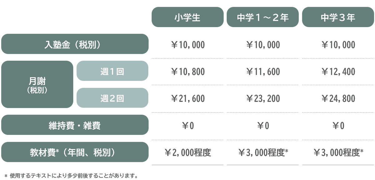 コース・料金表 コース・料金表