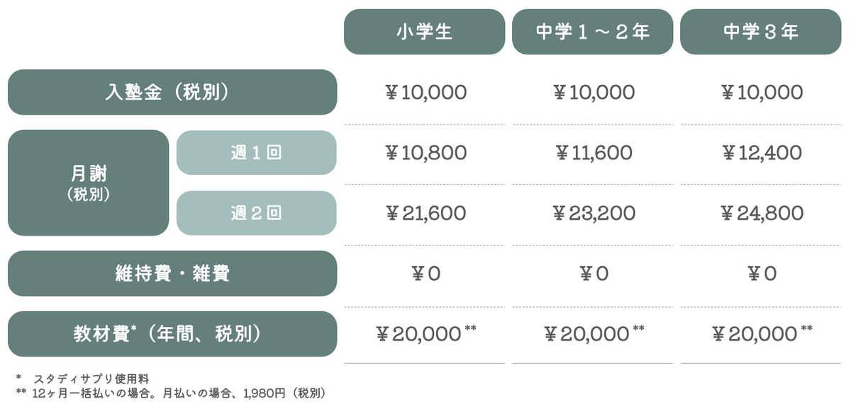 コース・料金表 コース・料金表