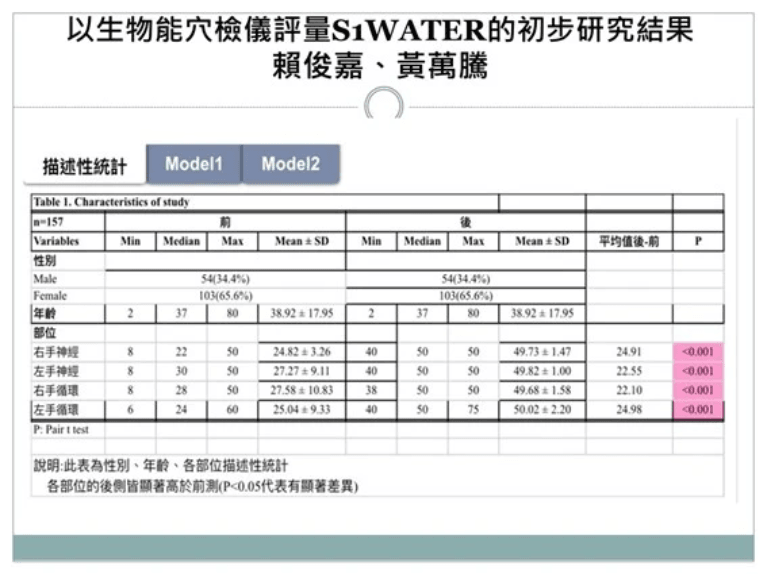 Become our member, get exclusive oral health information and benefits, and focus on oral and overall health in all aspects. Explore the professional services of the Beautiful Life Biological Energy Dental Clinic "Human nature" as the starting point, adopting a therapy that combines "tradition" and "technology" to achieve oral and overall "health". Based on not violating the laws of natural health. Become our member, get exclusive oral health information and benefits, and focus on oral and overall health in all aspects. Explore the professional services of the Beautiful Life Biological Energy Dental Clinic "Human nature" as the starting point, adopting a therapy that combines "tradition" and "technology" to achieve oral and overall "health". Based on not violating the laws of natural health.