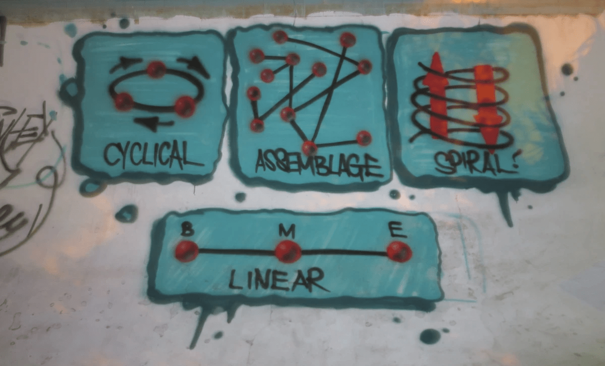 Graffiti art depicts four story types including cyclical, assemblage, spiral and linear. Credit to artist: Delfin Finley Graffiti art depicts four story types including cyclical, assemblage, spiral and linear. Credit to artist: Delfin Finley