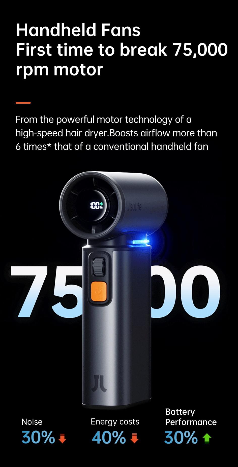 JisuLife 3 in 1 Fan Portable 9000 mAh Battery Rechargeable With Air Duster Function Mini Fan With 1-