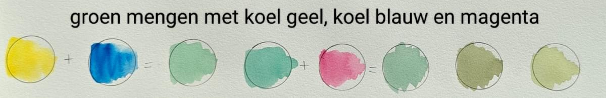 groen mengen voor nature journaling groen mengen voor nature journaling