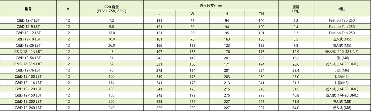 C&D LBTY 12V Battery