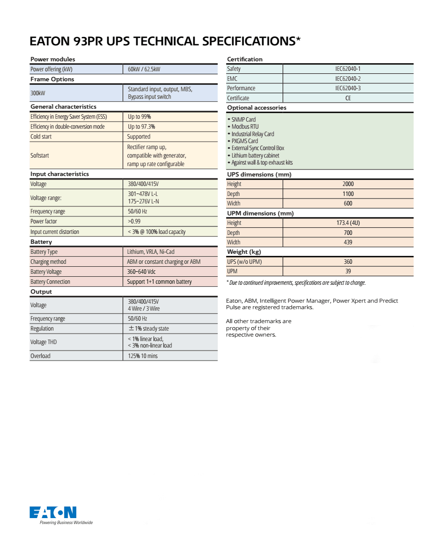 Eaton 93PR UPS Range