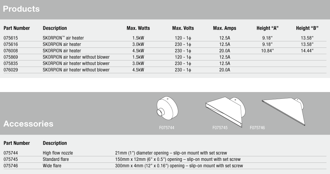 F075615,F075616,F075744,F075745,F075746,F075835,F075869,F076008,F076029,F076436,F205486,F205499,F205502,F205512,F205513,F205526,F205549,F205604,F205614 F075615,F075616,F075744,F075745,F075746,F075835,F075869,F076008,F076029,F076436,F205486,F205499,F205502,F205512,F205513,F205526,F205549,F205604,F205614