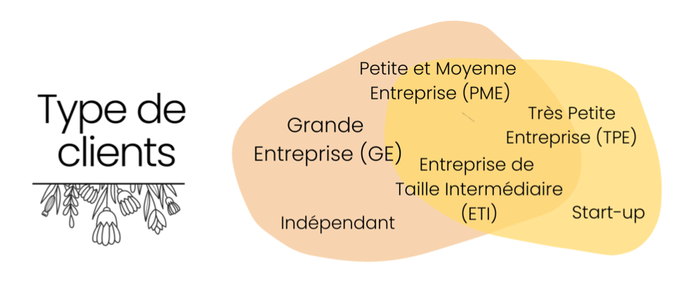 LE GUIDE DU RECRUTEUR INDÉPENDANT - RECRUTEUR FREELANCE HAPPY RECRUTEUR LE GUIDE DU RECRUTEUR INDÉPENDANT - RECRUTEUR FREELANCE HAPPY RECRUTEUR