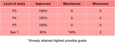 guaranteed math results improvement guaranteed math results improvement