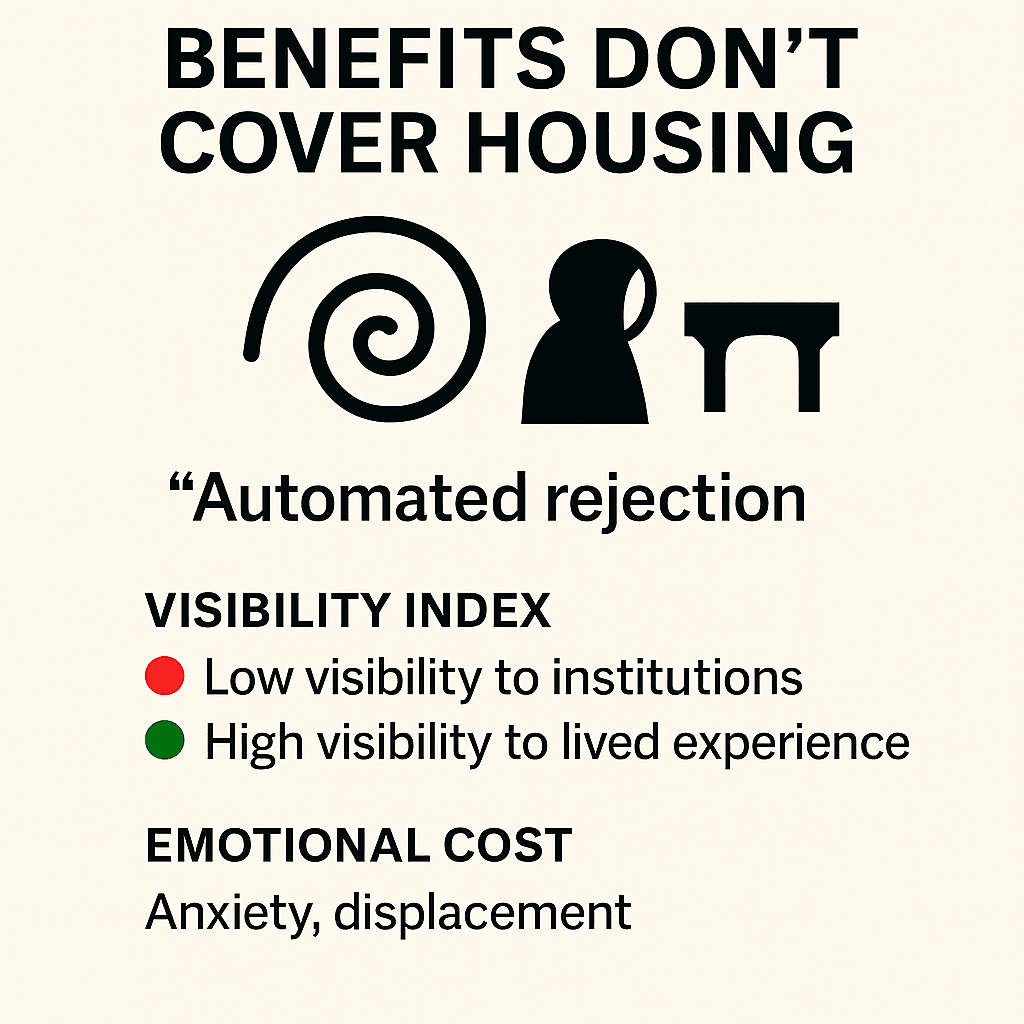 A conceptual graphic illustrating the criminalization of poverty. At the top, the phrases “TURN TO CRIME” and “LIVE ON STREETS” frame the stark outcomes of systemic neglect. A spiral icon and a seated figure convey distress and homelessness. Centered text reads “Criminalization of poverty,” exposing how survival choices are pathologized. A visibility index contrasts low institutional awareness (red dot) with high lived experience (green dot). At the bottom, emotional costs—“Erasure, stigma”—underscore the personal toll of being rendered criminal or invisible by design. A conceptual graphic illustrating the criminalization of poverty. At the top, the phrases “TURN TO CRIME” and “LIVE ON STREETS” frame the stark outcomes of systemic neglect. A spiral icon and a seated figure convey distress and homelessness. Centered text reads “Criminalization of poverty,” exposing how survival choices are pathologized. A visibility index contrasts low institutional awareness (red dot) with high lived experience (green dot). At the bottom, emotional costs—“Erasure, stigma”—underscore the personal toll of being rendered criminal or invisible by design.