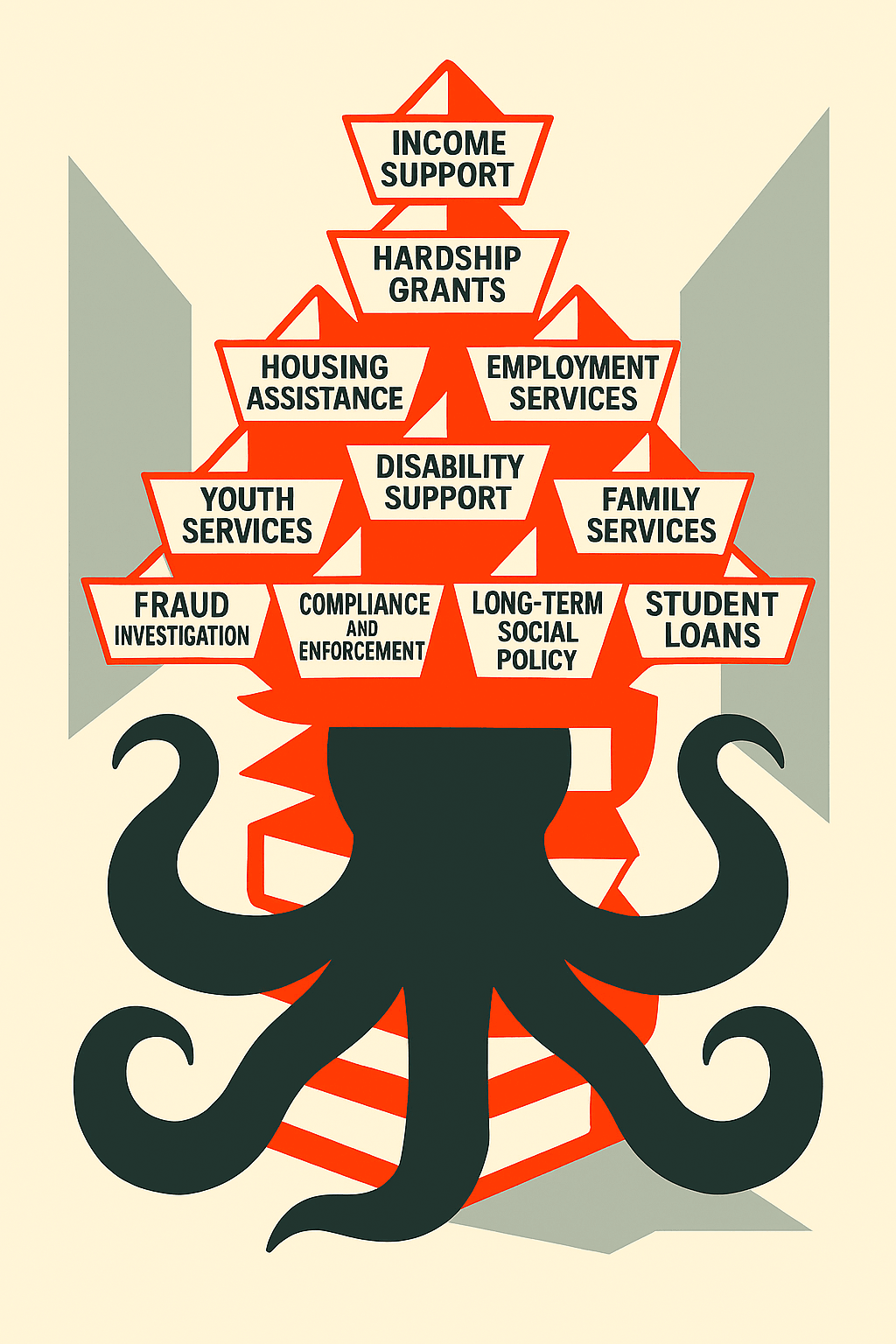 Stylised black‑and‑red illustration of a bureaucratic monster composed of stacked paper pirate hats arranged in a chaotic pyramid. Each hat is labeled with a different government function, including income support, housing assistance, fraud investigation, and business start‑up support. The pyramid sits atop a black silhouette with tentacle‑like limbs, evoking a creature overloaded with responsibilities. The composition uses flat geometric shapes and a beige background to highlight the absurdity and incoherence of the structure. Stylised black‑and‑red illustration of a bureaucratic monster composed of stacked paper pirate hats arranged in a chaotic pyramid. Each hat is labeled with a different government function, including income support, housing assistance, fraud investigation, and business start‑up support. The pyramid sits atop a black silhouette with tentacle‑like limbs, evoking a creature overloaded with responsibilities. The composition uses flat geometric shapes and a beige background to highlight the absurdity and incoherence of the structure.