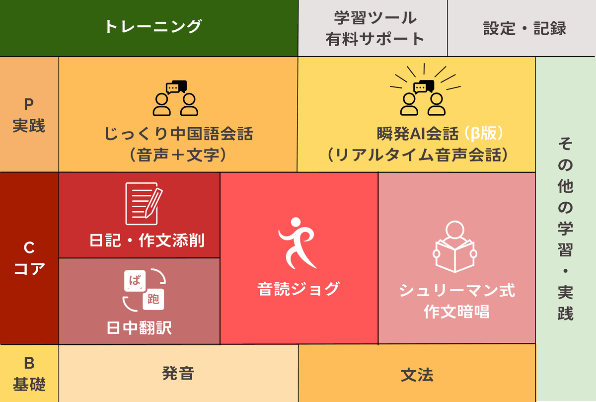 It is an AI coach that allows you to learn Chinese anytime and anywhere through LINE, available 24 hours a day. It answers questions instantly and supports learning. real time learning support AI Chinese language coach characteristics This is a full-fledged AI Chinese language learning support available on line. It is an AI coach that allows you to learn Chinese anytime and anywhere through LINE, available 24 hours a day. It answers questions instantly and supports learning. real time learning support AI Chinese language coach characteristics This is a full-fledged AI Chinese language learning support available on line.