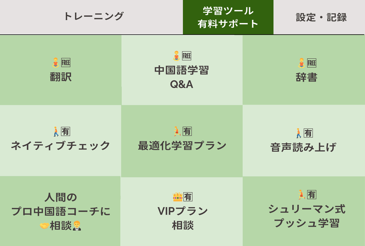 We provide a customized learning plan according to your level and goals, and create an environment where you can efficiently acquire Chinese. personalized learning plan AI Chinese language coach characteristics This is a full-fledged AI Chinese language learning support available on line. We provide a customized learning plan according to your level and goals, and create an environment where you can efficiently acquire Chinese. personalized learning plan AI Chinese language coach characteristics This is a full-fledged AI Chinese language learning support available on line.