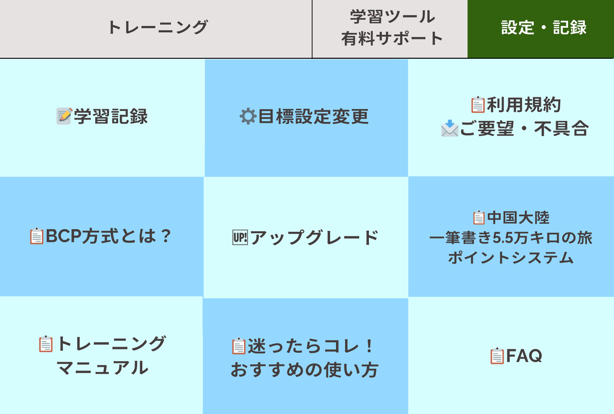 Grammar, conversation, listening, etc., various learning materials are prepared, and you can acquire practical Chinese language skills. diverse learning materials AI Chinese language coach characteristics This is a full-fledged AI Chinese language learning support available on line. Grammar, conversation, listening, etc., various learning materials are prepared, and you can acquire practical Chinese language skills. diverse learning materials AI Chinese language coach characteristics This is a full-fledged AI Chinese language learning support available on line.