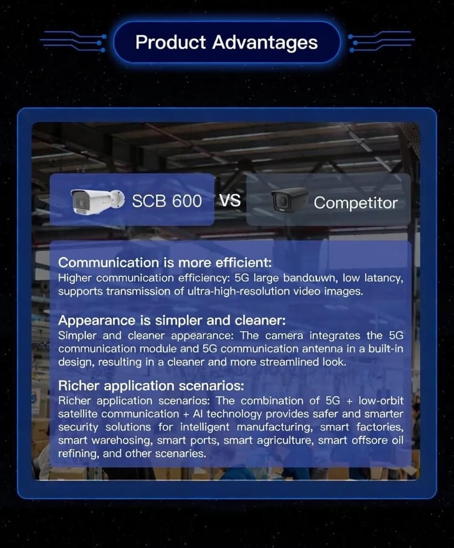 5G+ low-orbit satellite camera-coming soon