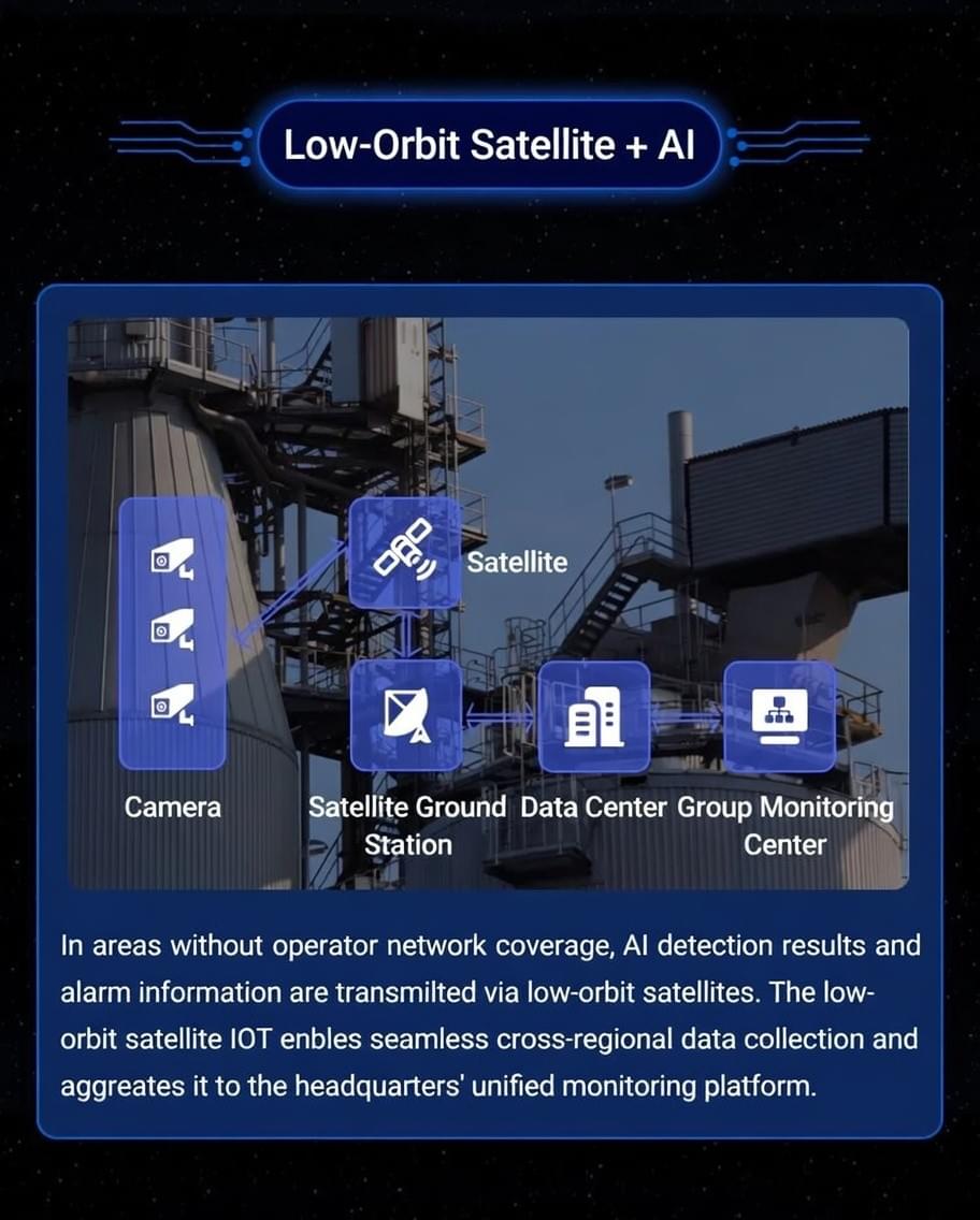5G+ low-orbit satellite camera-coming soon