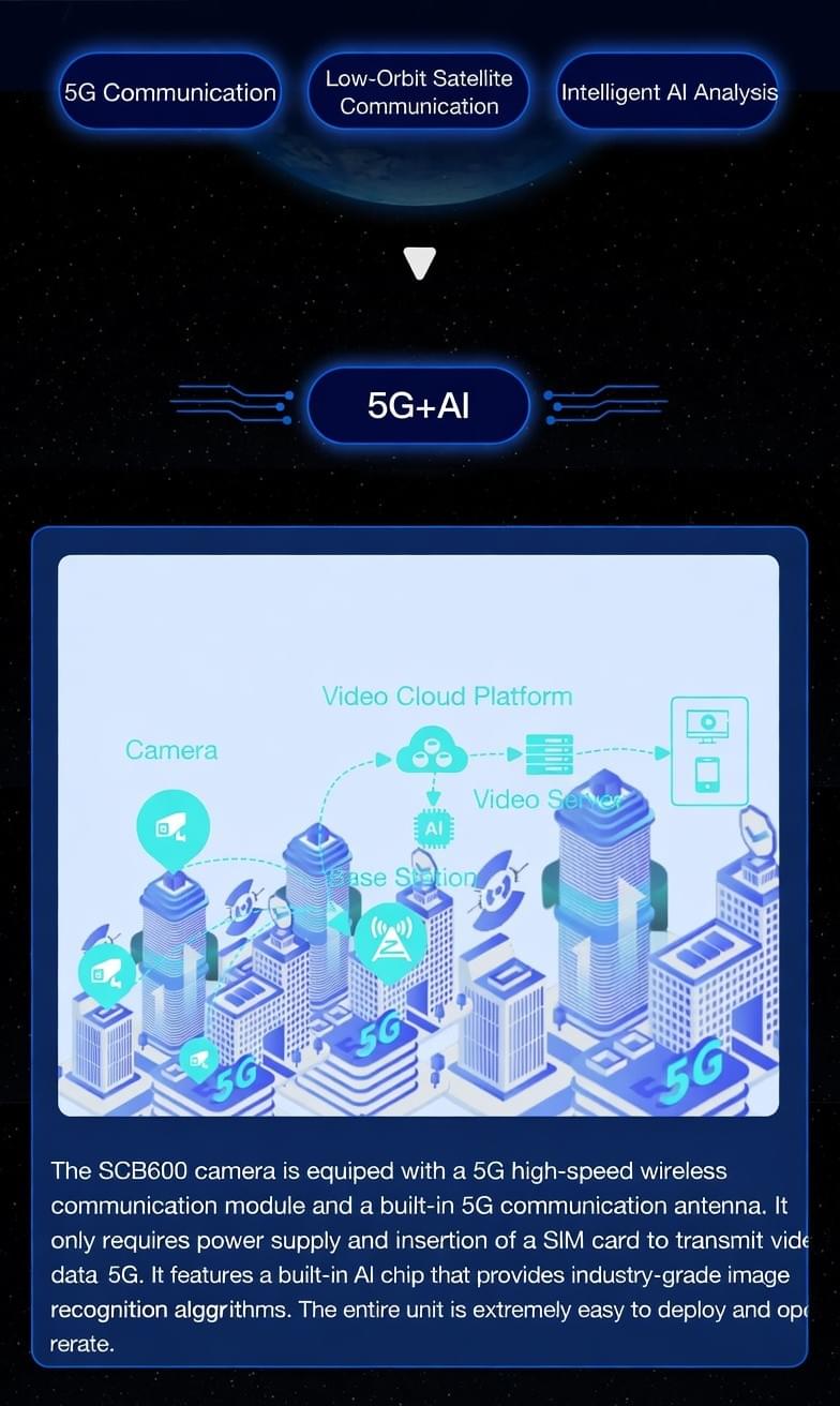 5G+ low-orbit satellite camera-coming soon
