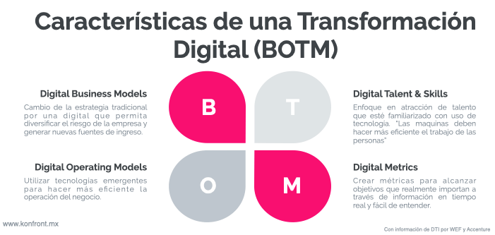 Información adaptada de "4 Industrial Revolution" de McKinsey & Company Información adaptada de "4 Industrial Revolution" de McKinsey & Company