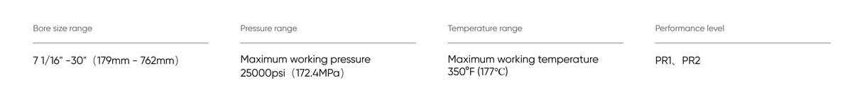 High Pressure and High Temperature (Ultra-Deep) Well Control Equipment Solution