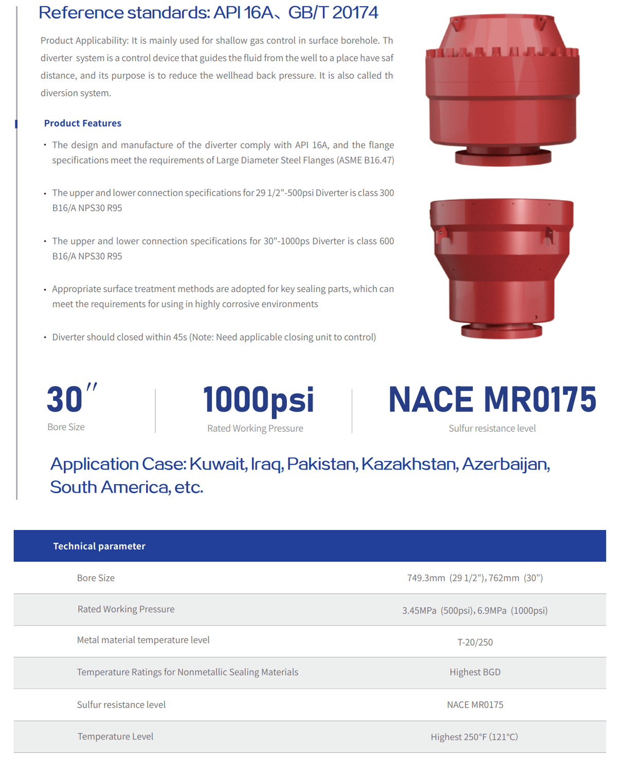 High Pressure and High Temperature (Ultra-Deep) Well Control Equipment Solution