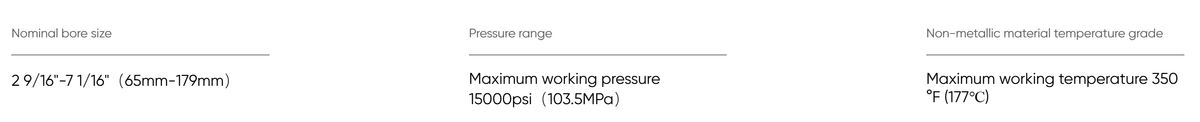 Well Control Equipment Solution for Continuous Tubing Operations