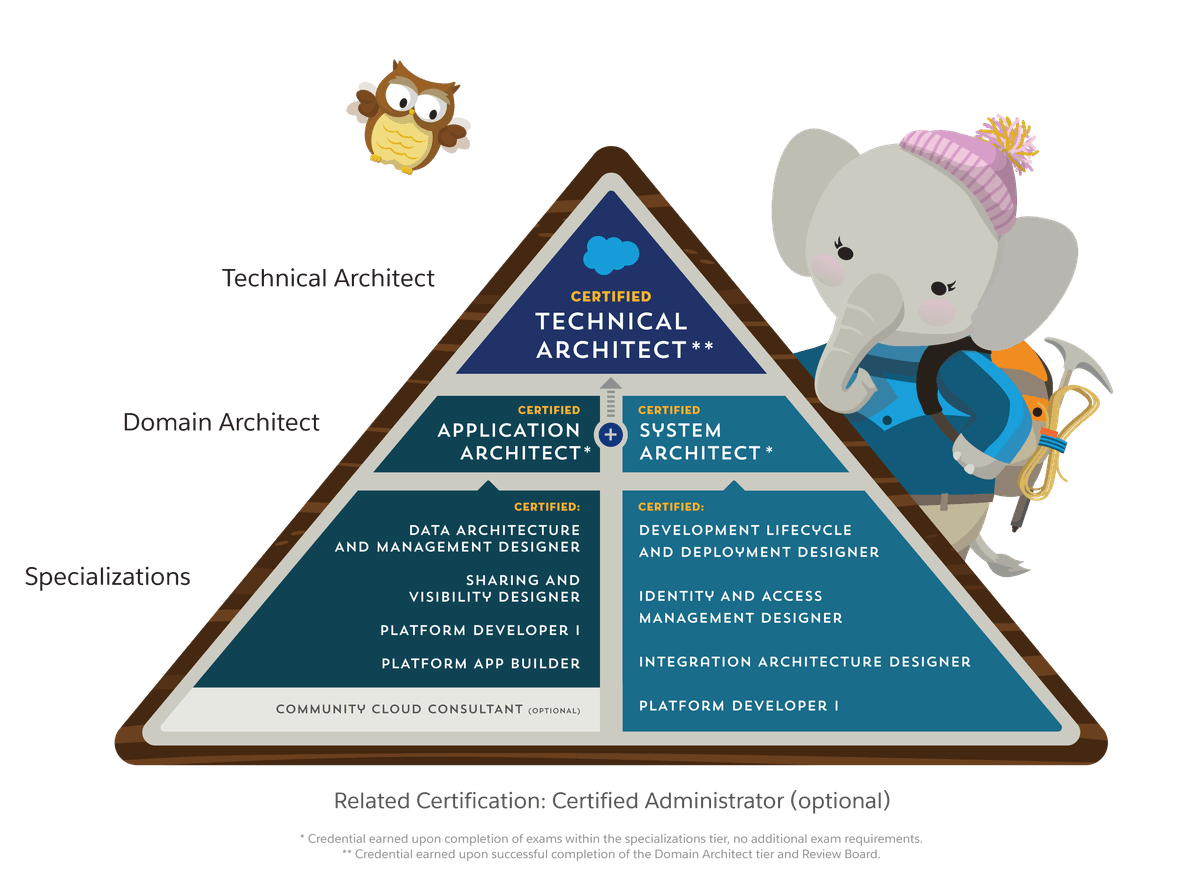 Professional Salesforce consulting and implementation services Provide Salesforce consulting and implementation services Professional Salesforce consulting and implementation services Provide Salesforce consulting and implementation services