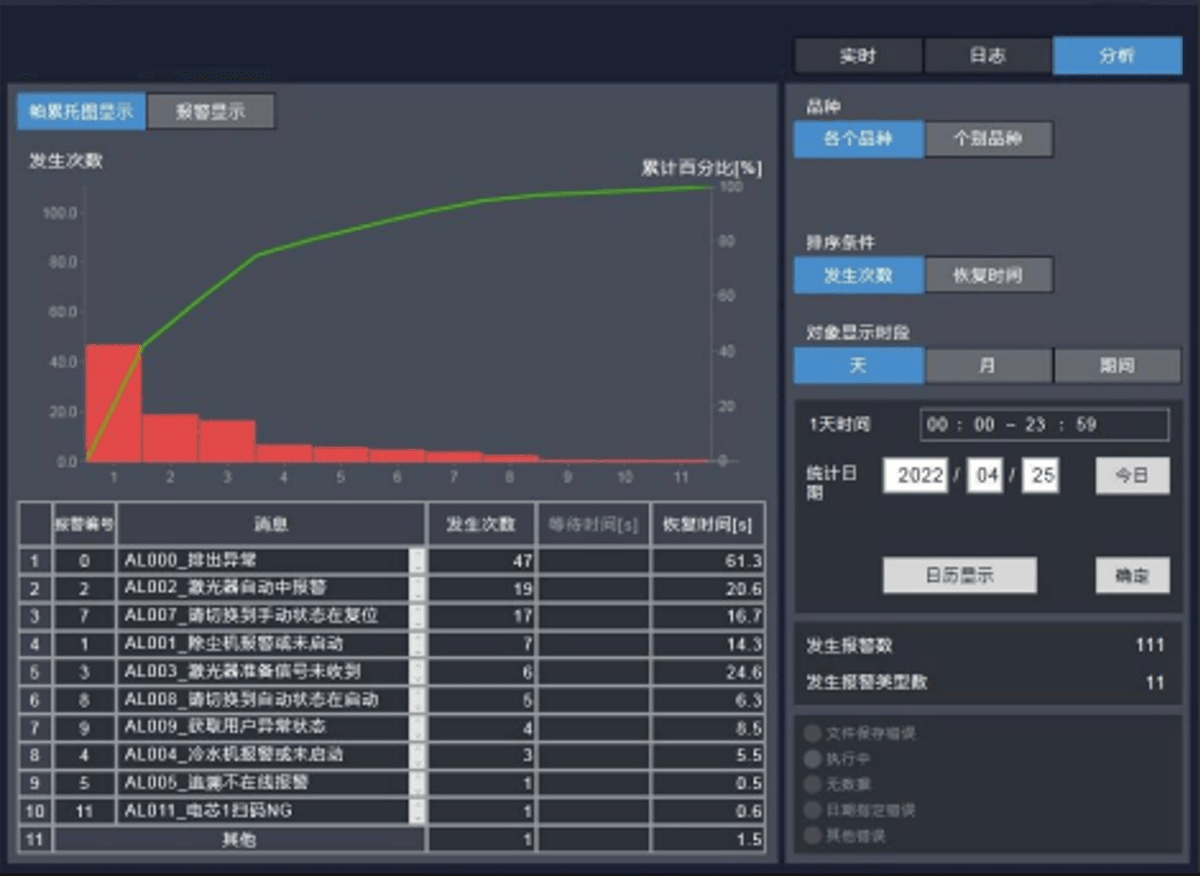 We provide flexible automation equipment rental services, allowing customers to quickly obtain the latest automation technology according to their needs. automation equipment rental Our solution Robot system integration, AI vision system, various product automatic assembly, standardized robot automatic production line, PCB irregular component insertion machine, automation equipment rental, connector automation, cable automation, Shengji medical automation We provide flexible automation equipment rental services, allowing customers to quickly obtain the latest automation technology according to their needs. automation equipment rental Our solution Robot system integration, AI vision system, various product automatic assembly, standardized robot automatic production line, PCB irregular component insertion machine, automation equipment rental, connector automation, cable automation, Shengji medical automation
