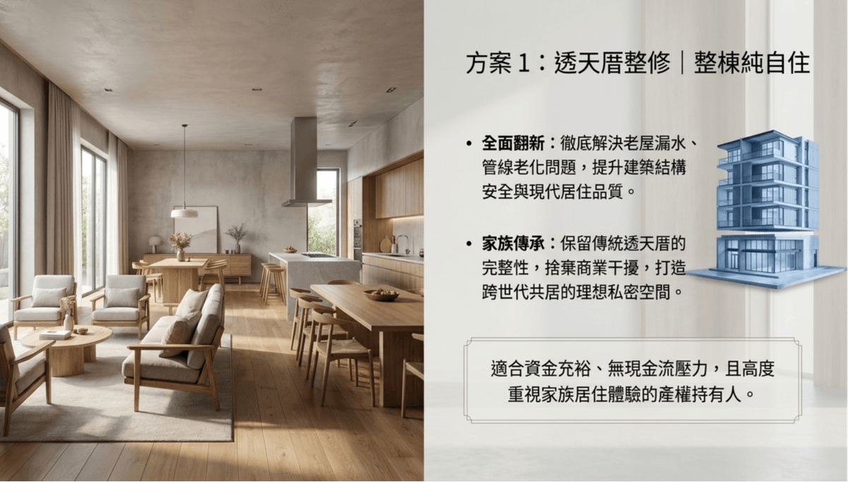 【房地產相關合作 】透天厝整體開發,徵求合作房仲或相關