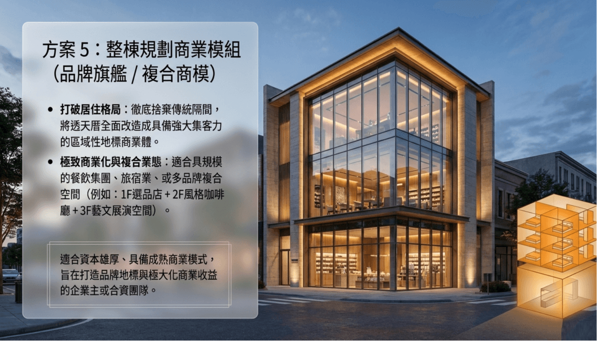 【房地產相關合作 】透天厝整體開發,徵求合作房仲或相關