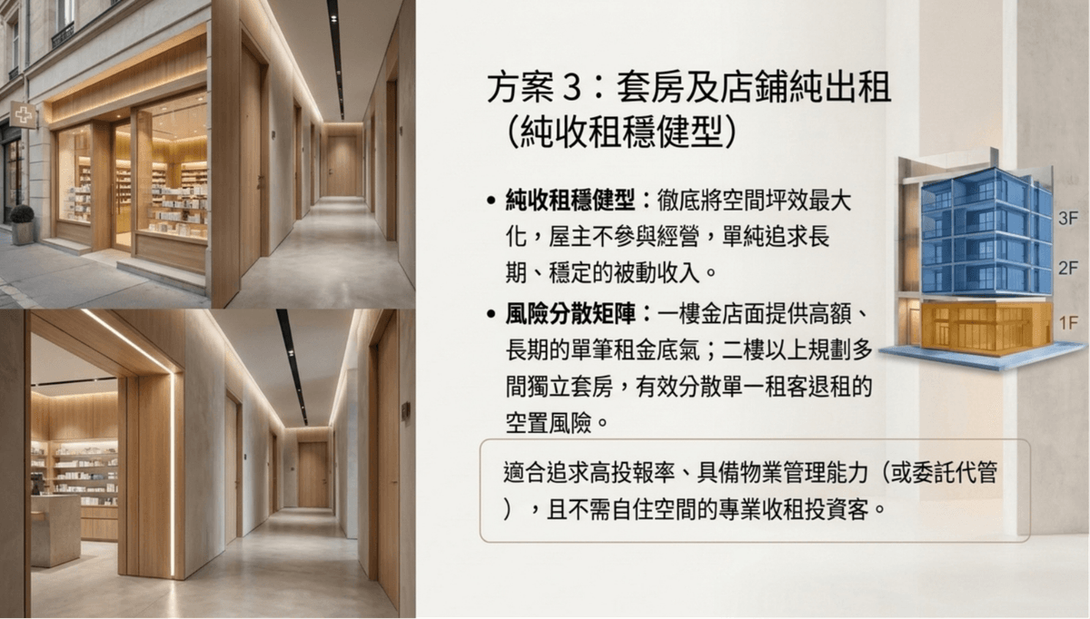 【房地產相關合作 】透天厝整體開發,徵求合作房仲或相關