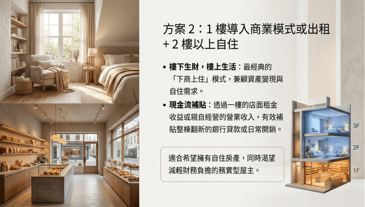 【房地產相關合作 】透天厝整體開發,徵求合作房仲或相關
